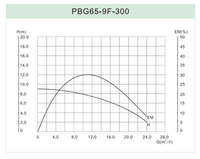 PBG65-9F-300