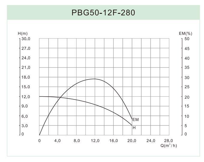 PBG50-12F-280