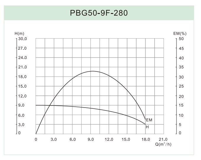 PBG50-9F-280