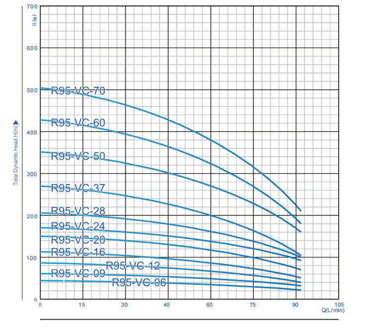 R95 VC