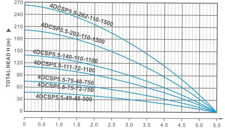 4dcsp