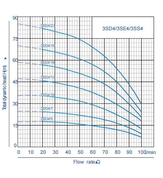 3sd4