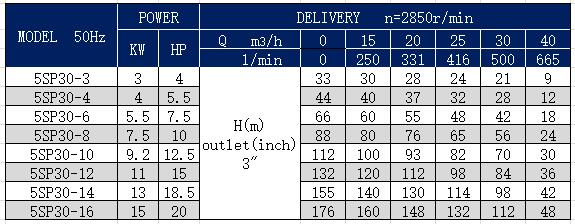 5SP-30 submersible well pump