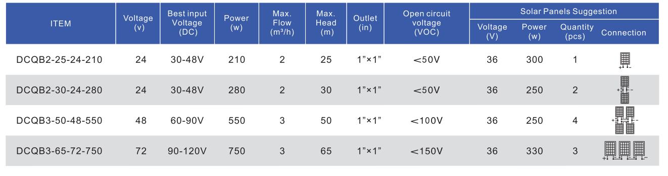 DCQB DATA